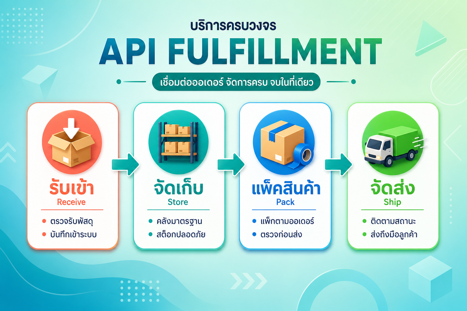 API Fulfillment รับเข้า จัดเก็บ แพ็คสินค้า จัดส่ง